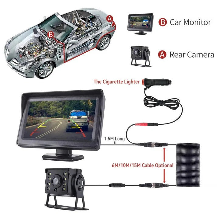 Wireless Backup Camera and Monitor System – Rear View Camera with LEDs for Low Light Reversing